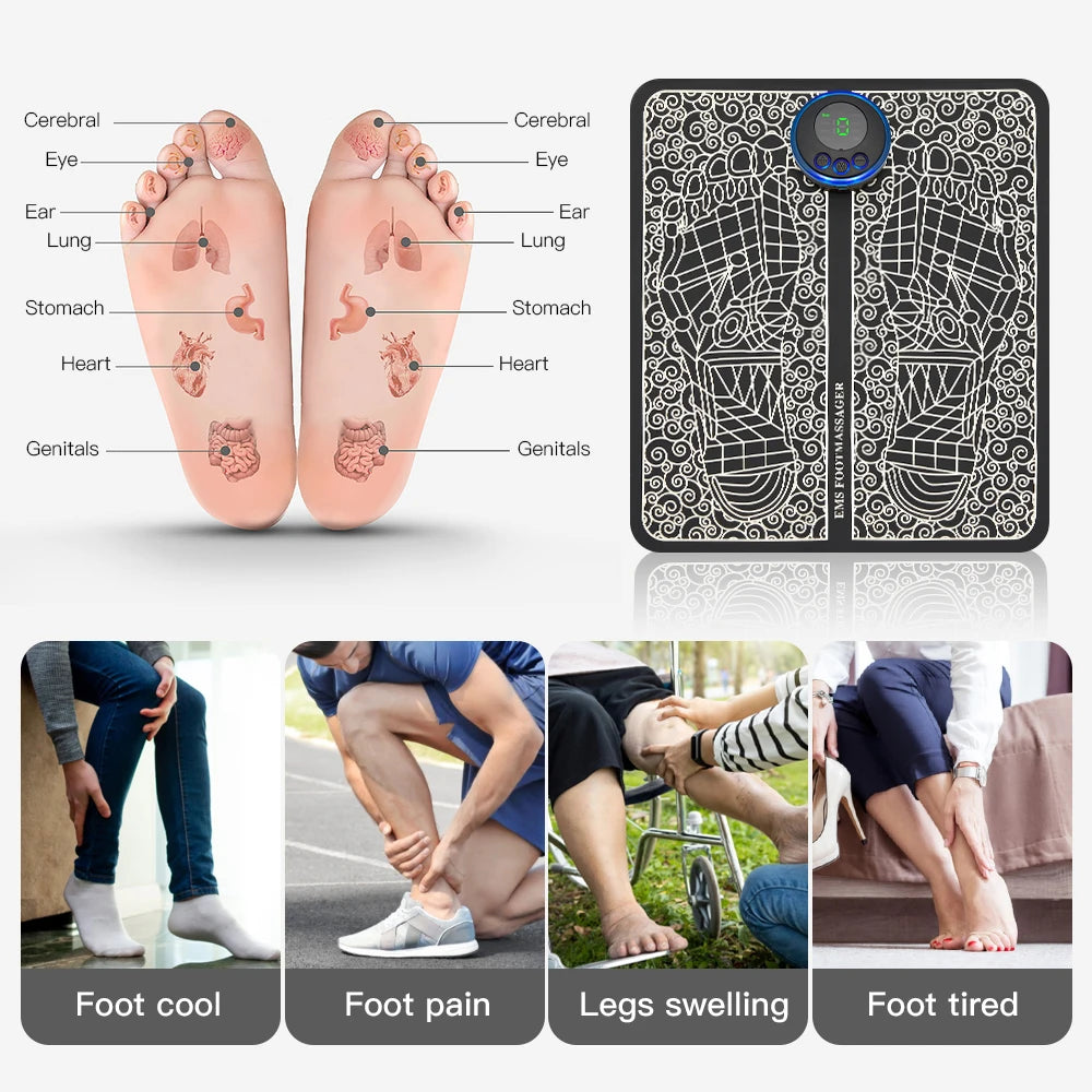 Afbeelding toont behandelde zones van de voet met de EMS massager – gericht op voetpijn, vermoeide voeten, koude voeten en gezwollen benen.